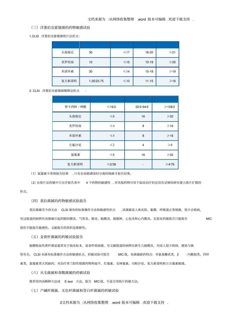特殊细菌药敏试验规范化操作_第2页