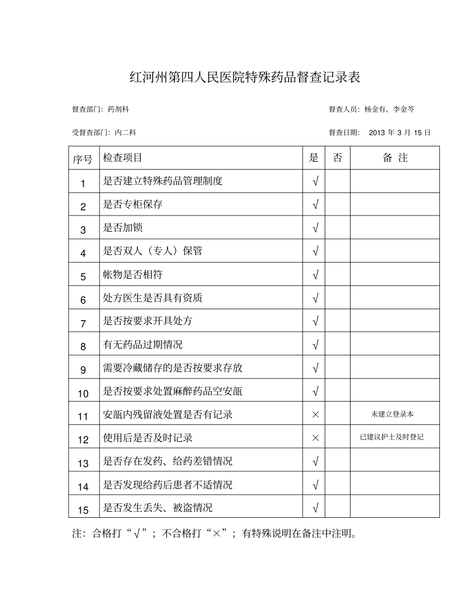 特殊药品督查记录表_第2页