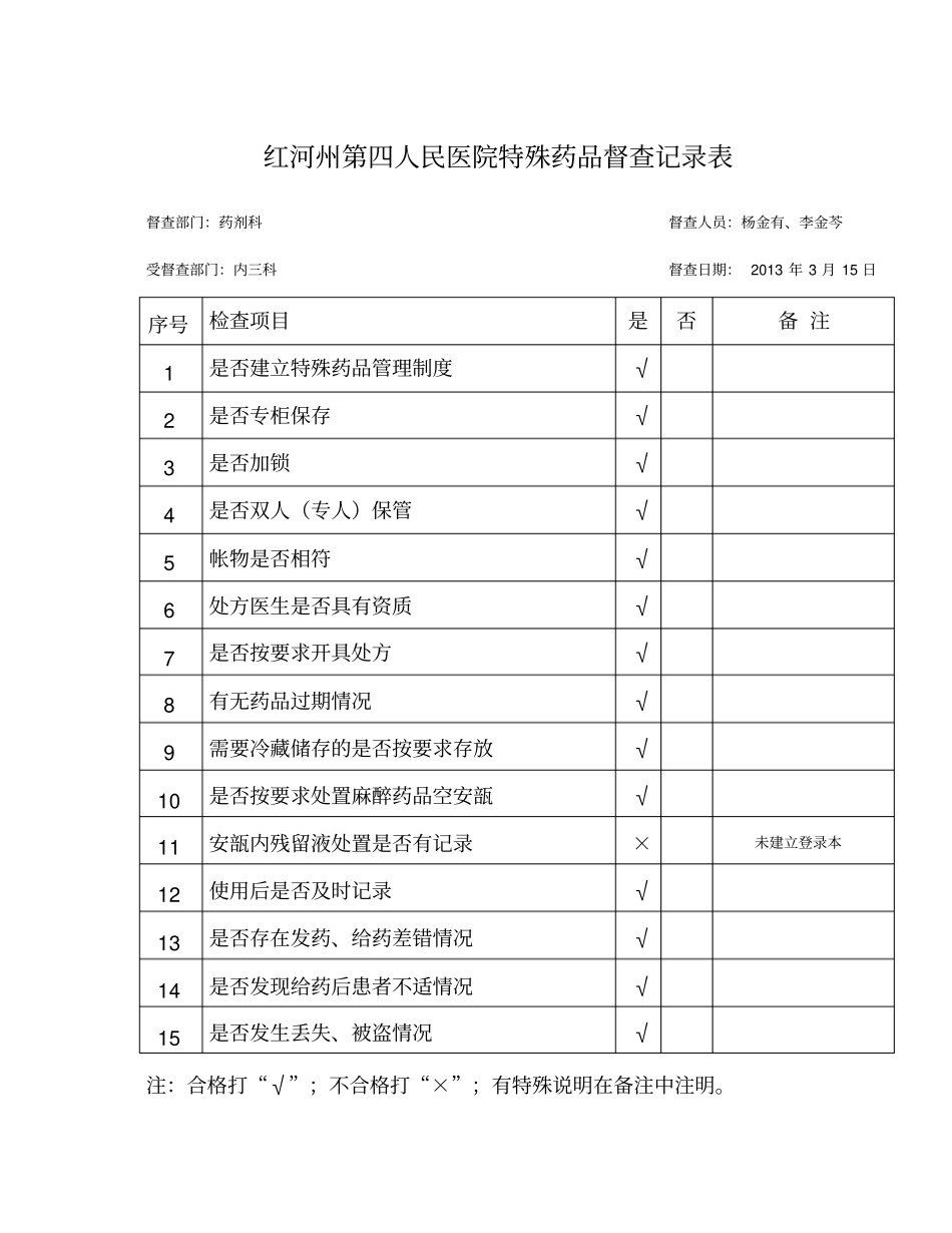特殊药品督查记录表_第3页