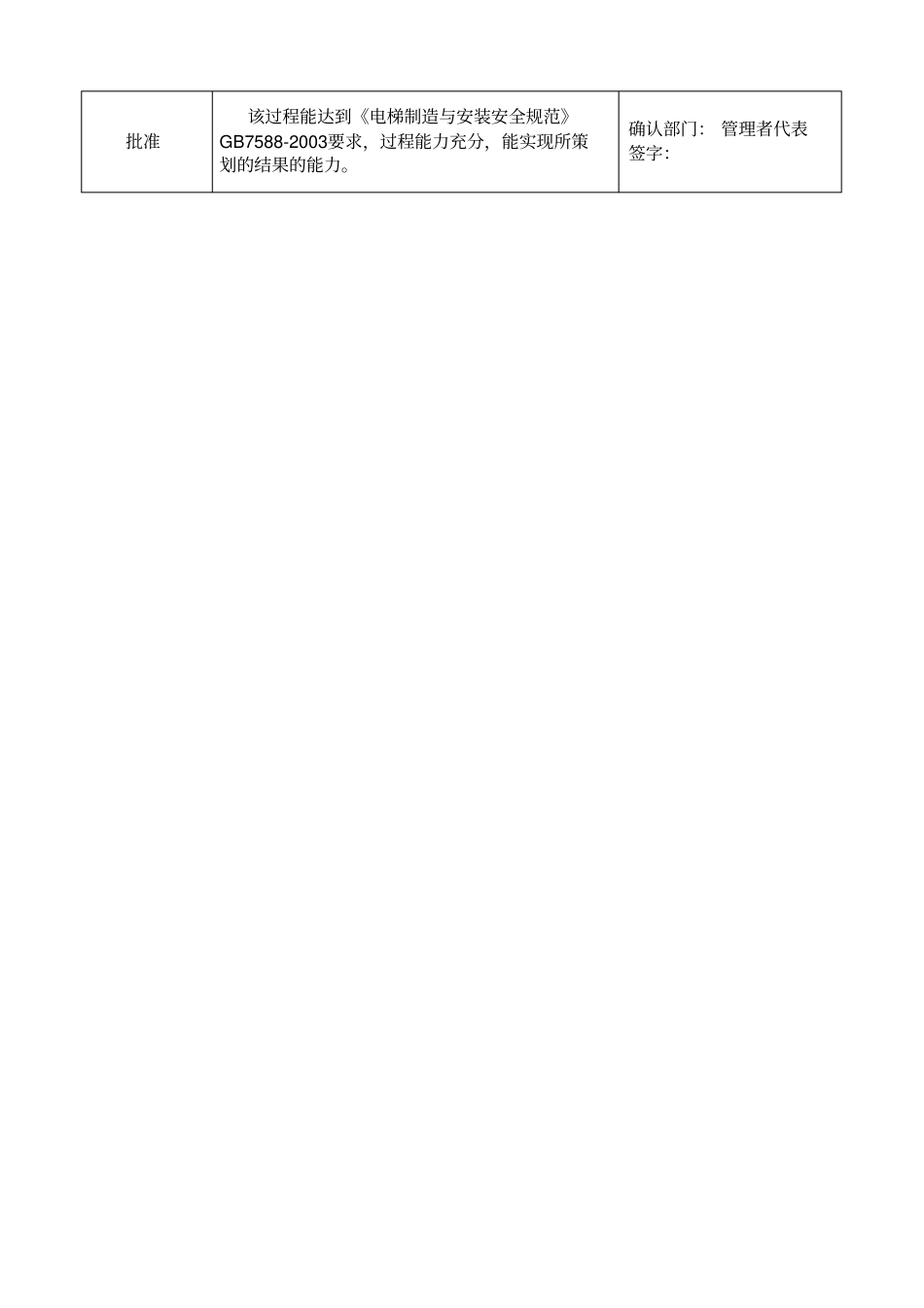 特殊过程确认记录喷涂_第2页