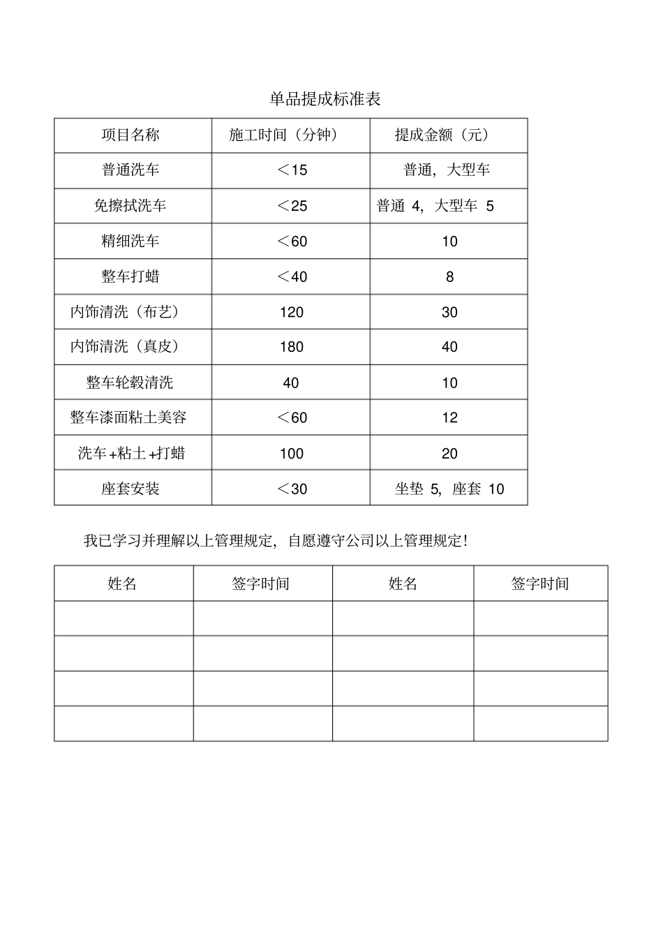 特福莱工资提成绩效方案洗车组_第3页