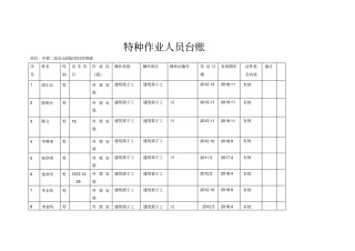 特种作业人员台账