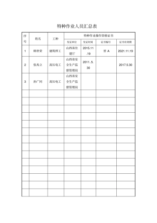 特种作业人员汇总表