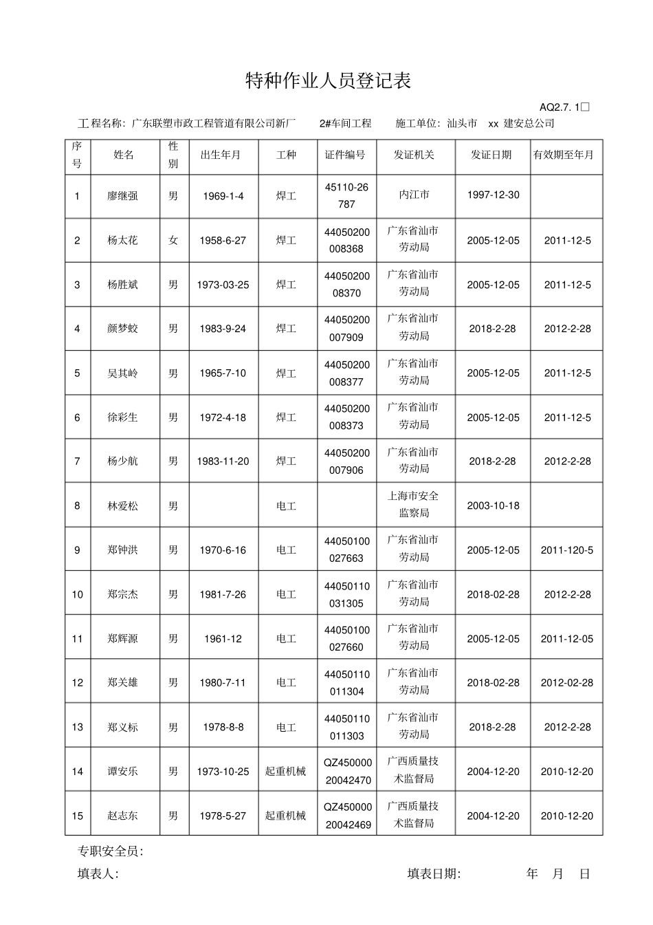 特种作业人员登记表_第1页