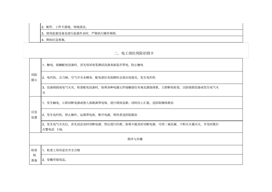 特种作业岗位风险辨识卡_第2页