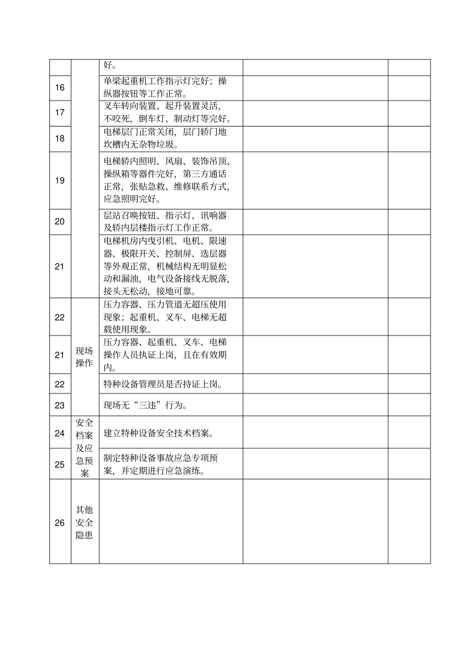 特种设备专项安全检查表_第2页