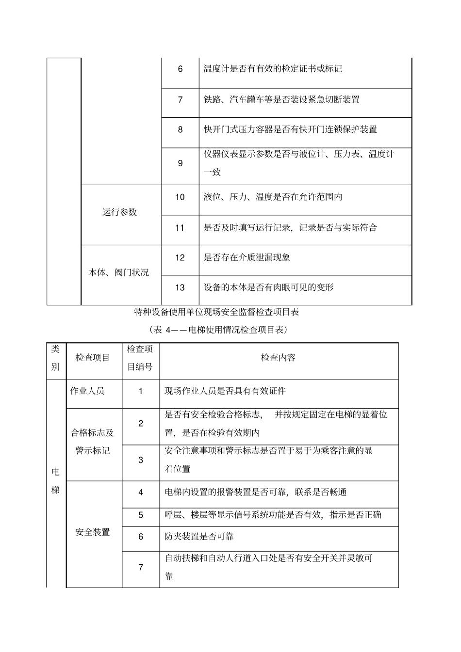 特种设备专项检查表_第3页