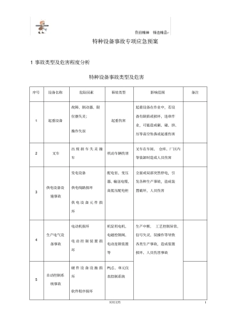 特种设备事故应急救援预案叉车-起重机械