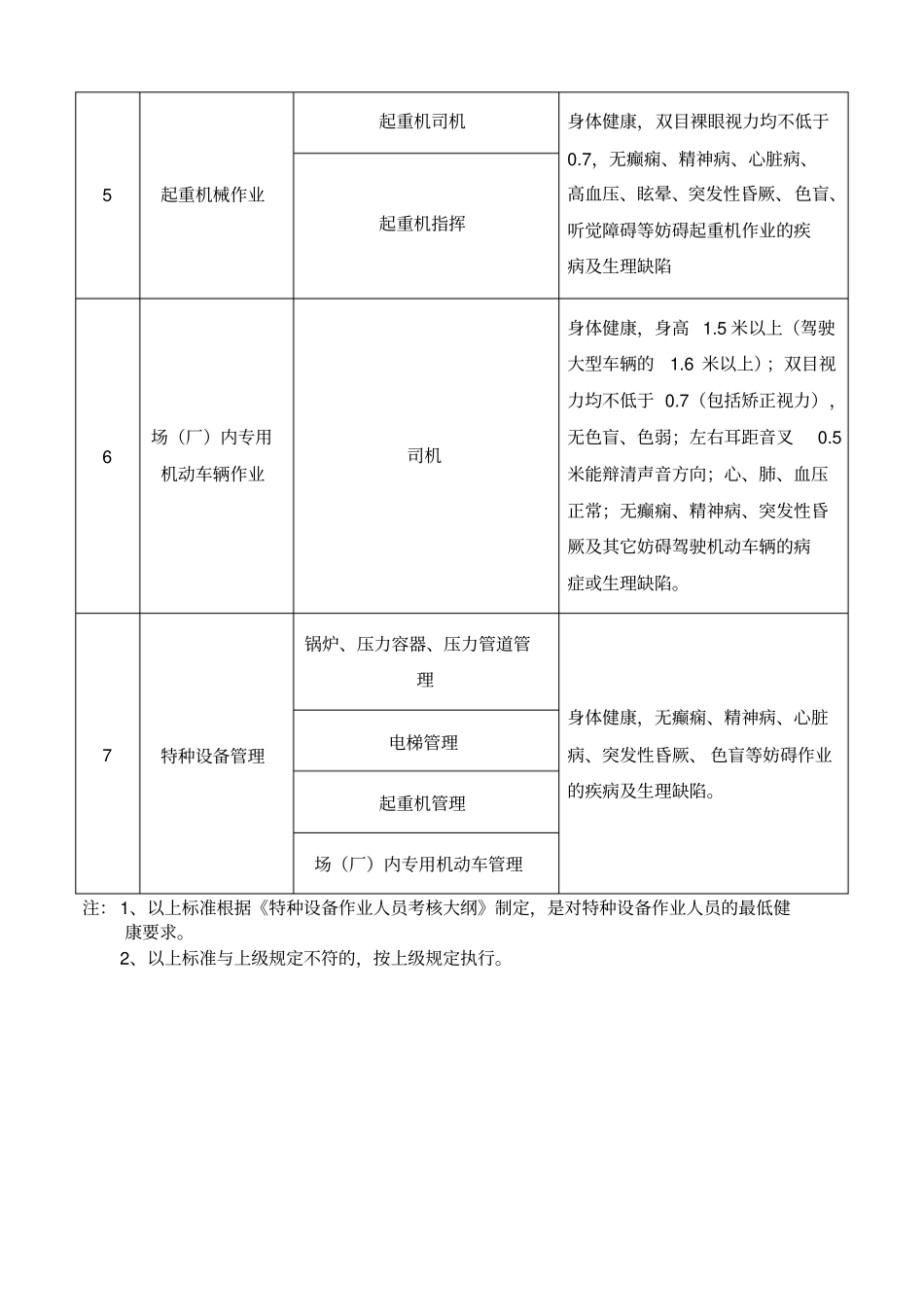 特种设备体检表_第3页