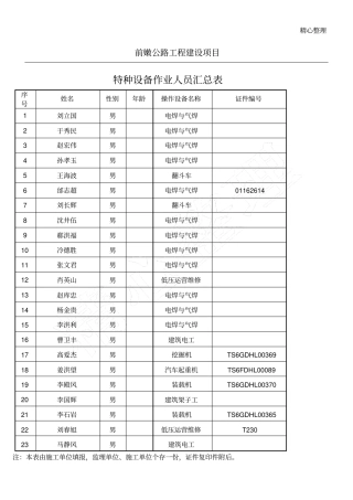 特种设备作业人员汇总表格模板