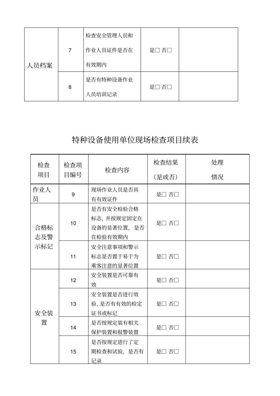 特种设备使用单位安全检查项目表_第2页