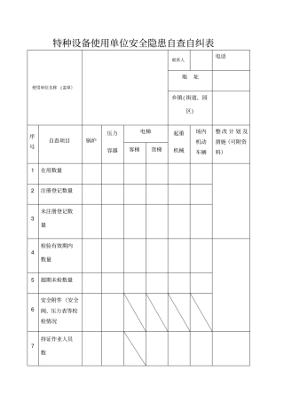 特种设备使用单位安全隐患自查自纠表