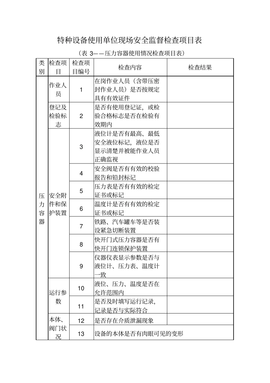特种设备使用单位现场安全监督检查项目表_第3页