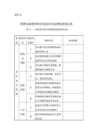 特种设备使用单位现场安全监督检查项目表