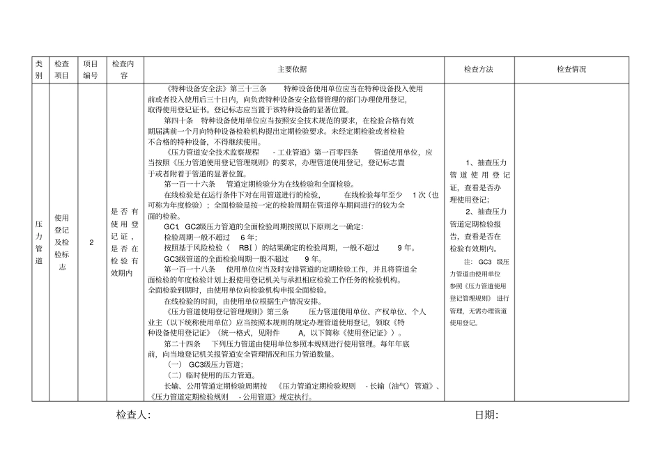 特种设备使用单位现场安全监督检查项目表压力管道使用情况_第2页