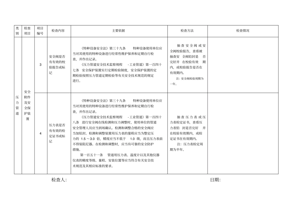 特种设备使用单位现场安全监督检查项目表压力管道使用情况_第3页