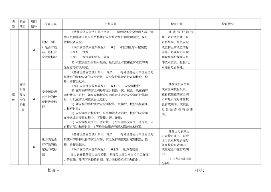 特种设备使用单位现场安全监督检查项目表锅炉使用情况_第3页