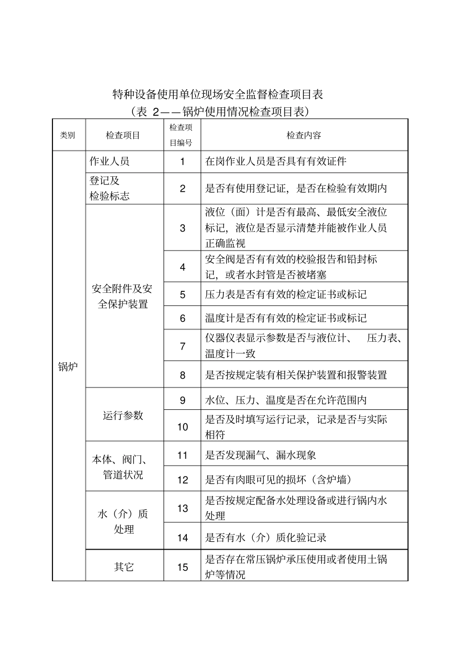 特种设备使用情况检查项目和内容_第1页