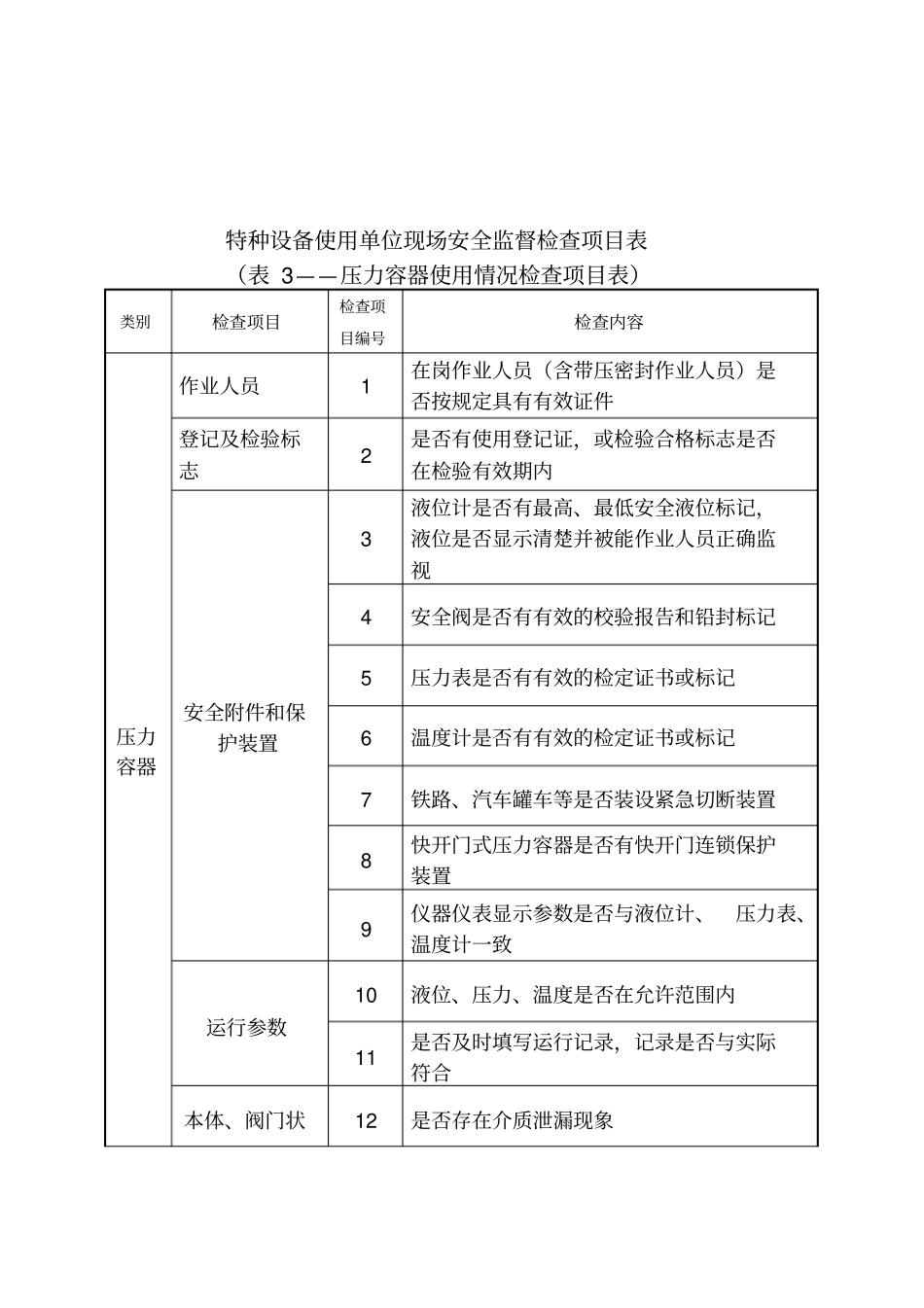 特种设备使用情况检查项目和内容_第2页