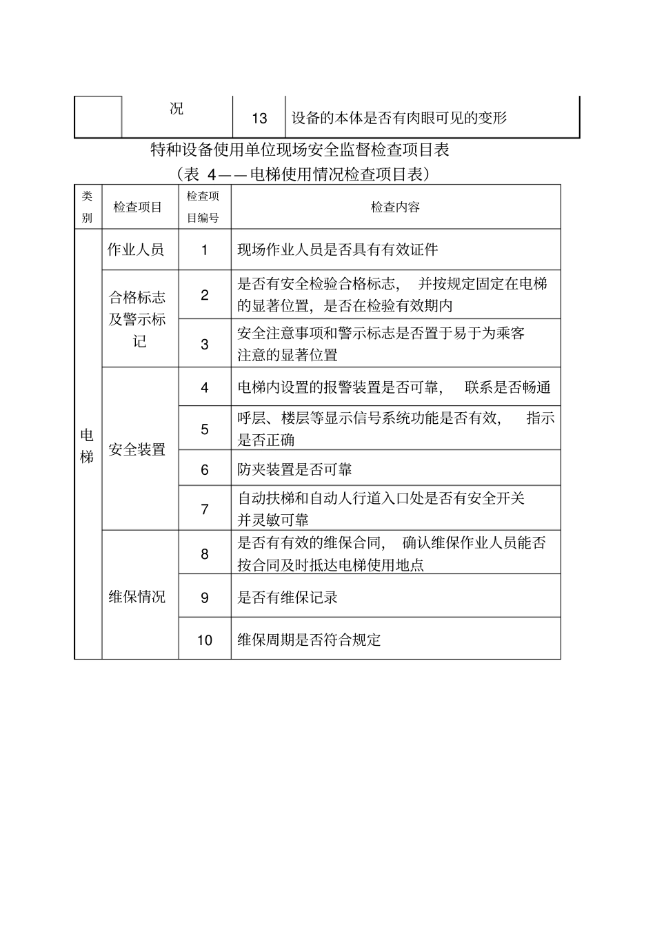 特种设备使用情况检查项目和内容_第3页