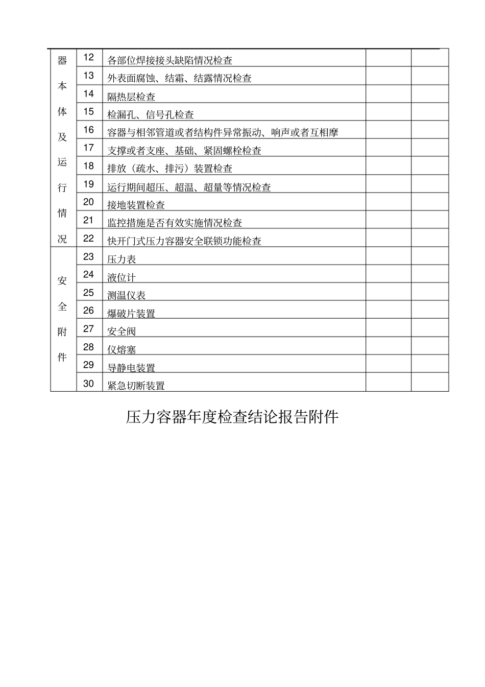 特种设备压力容器检查报告自检_第3页