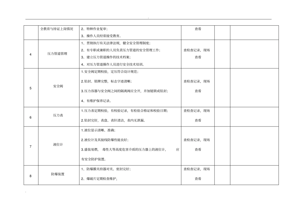特种设备及安全附件安全检查表_第2页