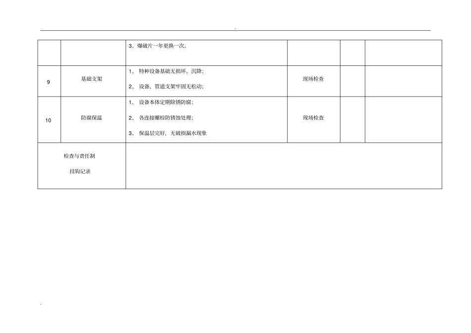 特种设备及安全附件安全检查表_第3页
