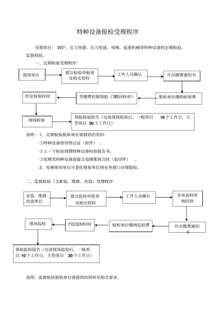 特种设备报检受理程序资料