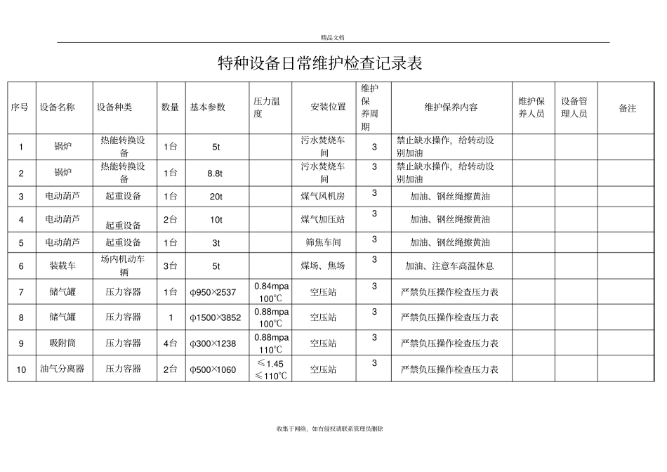特种设备日常维护检查记录表资料_第2页