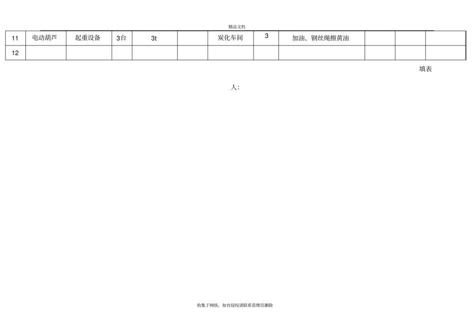 特种设备日常维护检查记录表资料_第3页