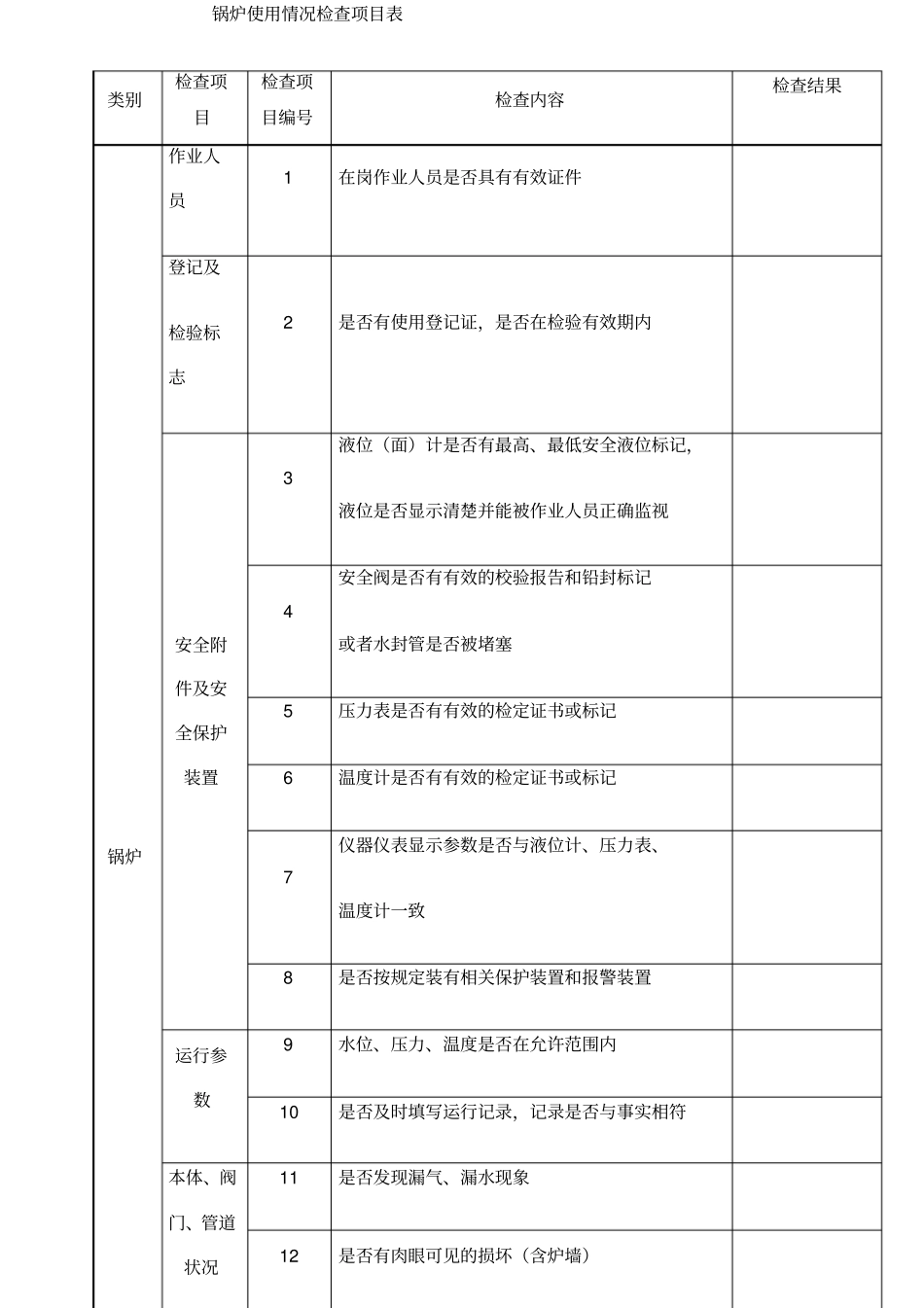 特种设备检查表_第1页