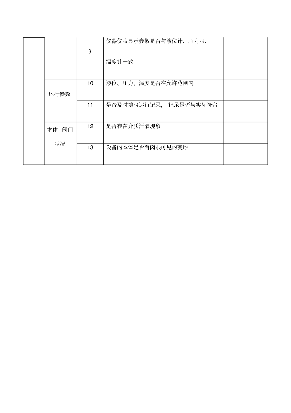 特种设备检查表_第3页
