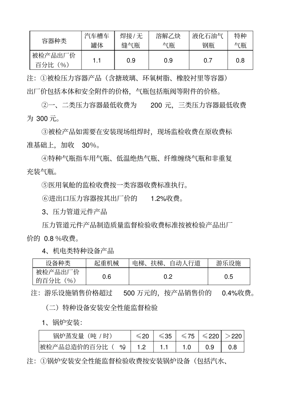 特种设备检测收费标准_第2页