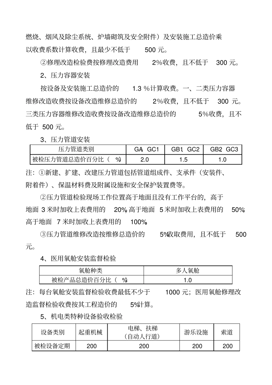 特种设备检测收费标准_第3页