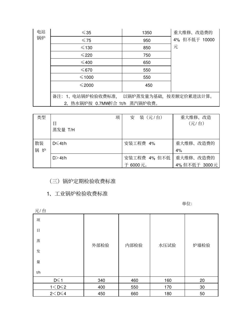 特种设备检验收费项目和标准_第2页