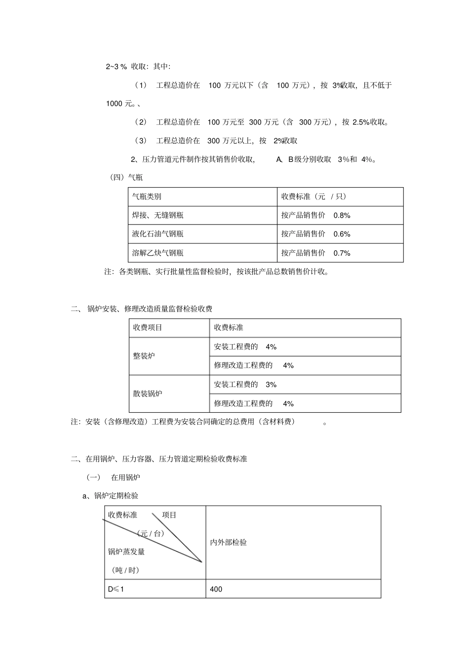 特种设备检验检测收费项目及标准_第2页