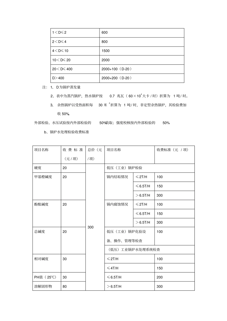 特种设备检验检测收费项目及标准_第3页