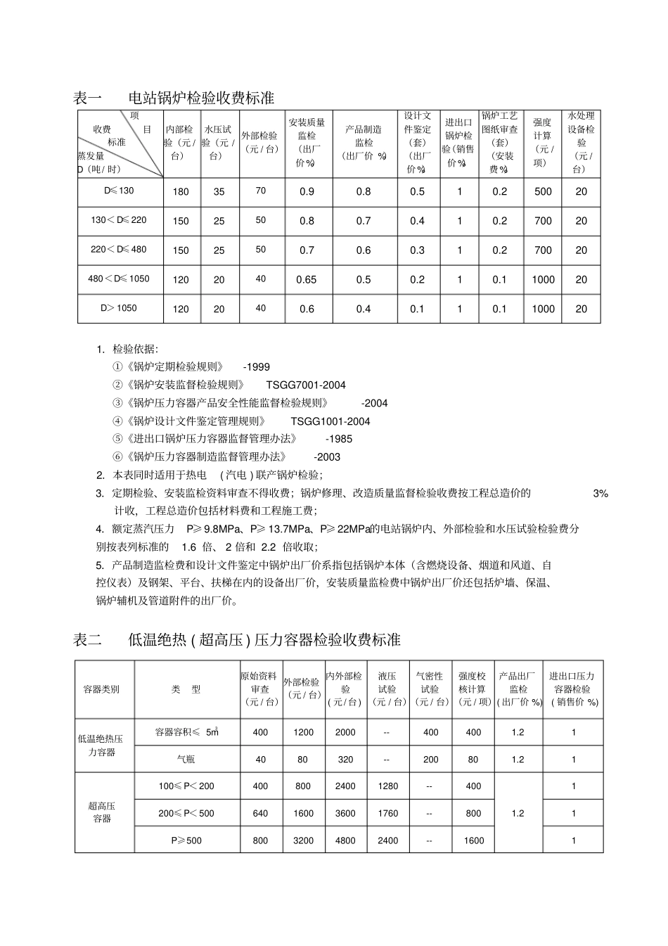 特种设备检验检测新增项目收费标准_第2页