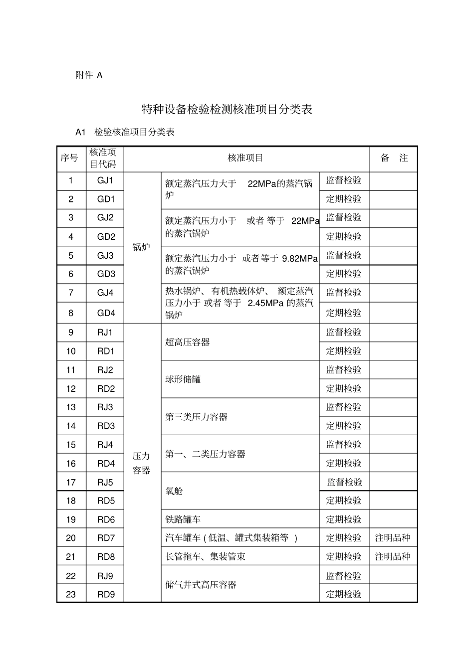 特种设备检验检测核准项目分类表_第1页