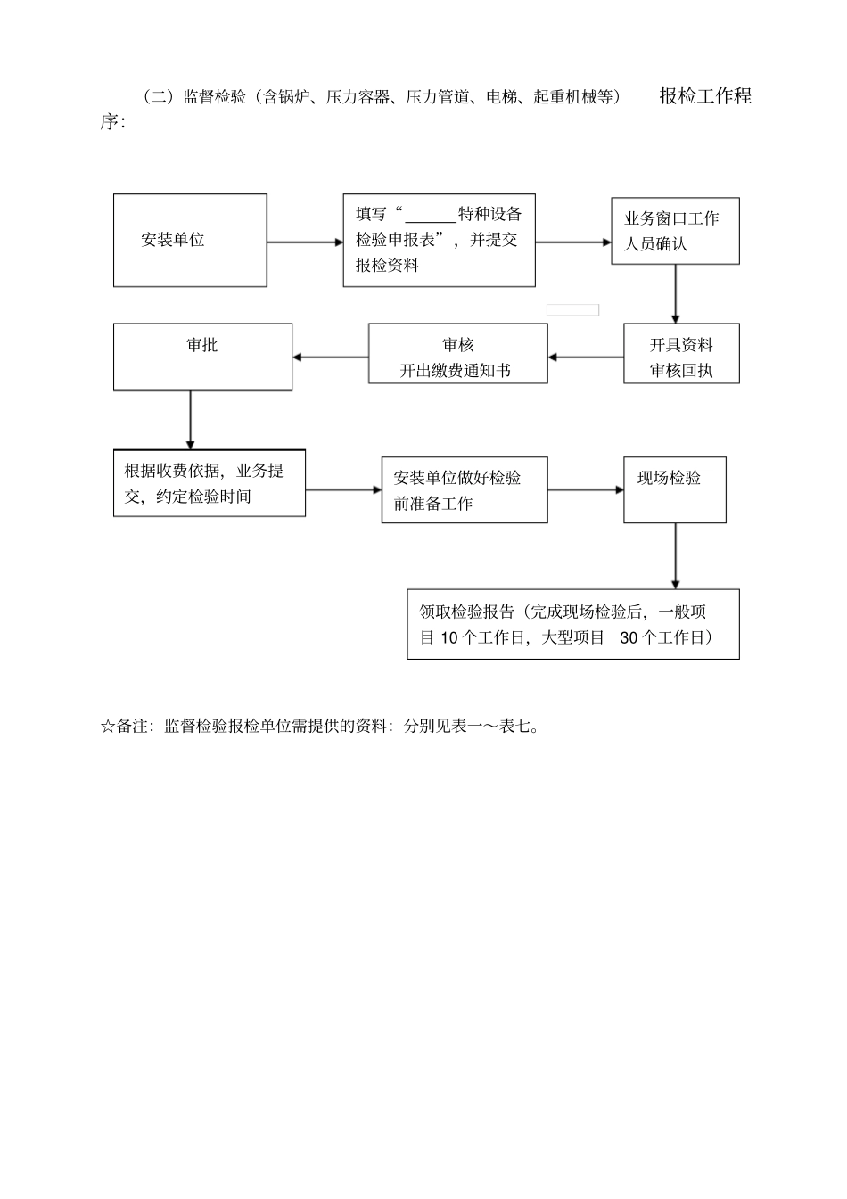 特种设备法定检验报检指导书_第2页