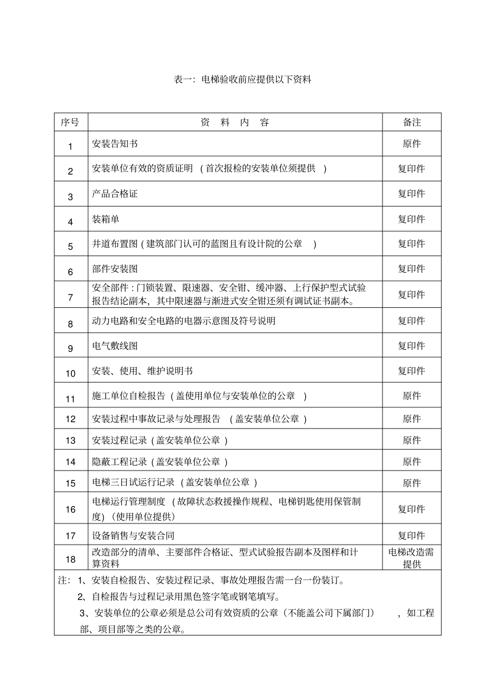 特种设备法定检验报检指导书_第3页