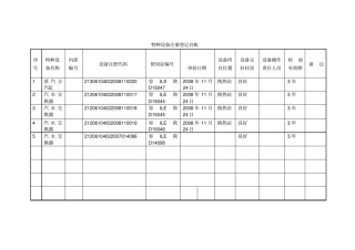 特种设备注册登记台帐