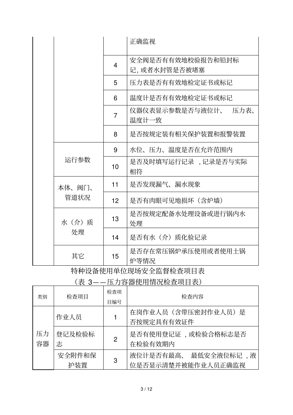 特种设备生产单位现场安全监督检查表_第3页