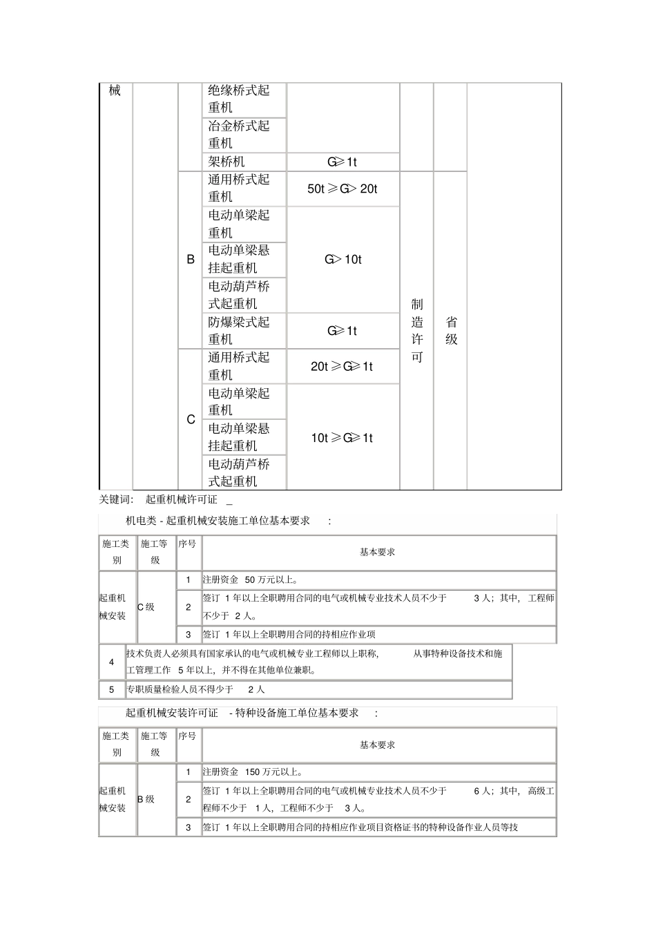 特种设备生产许可证_第3页