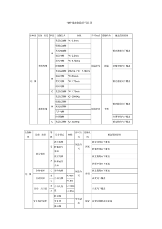 特种设备电梯等制造许可目录