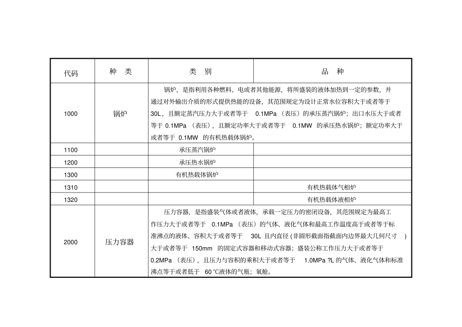 特种设备目录2014最新版20113_第2页