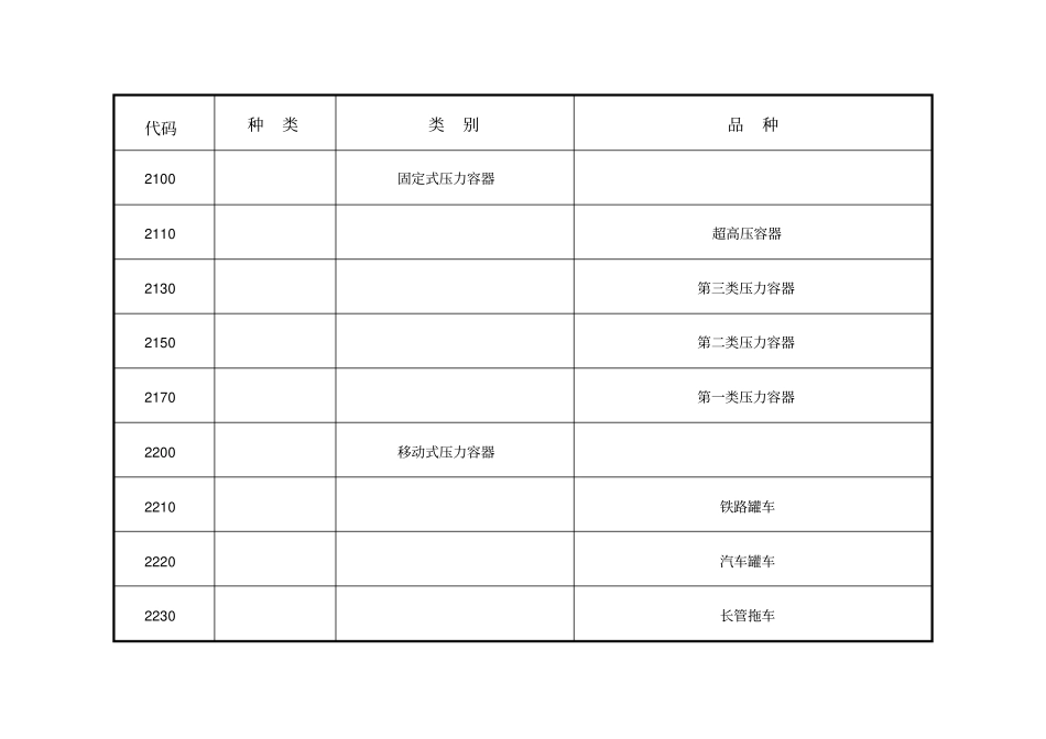 特种设备目录2014最新版20113_第3页