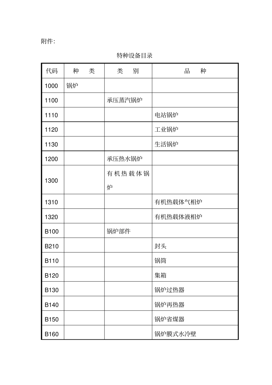 特种设备目录资料_第1页