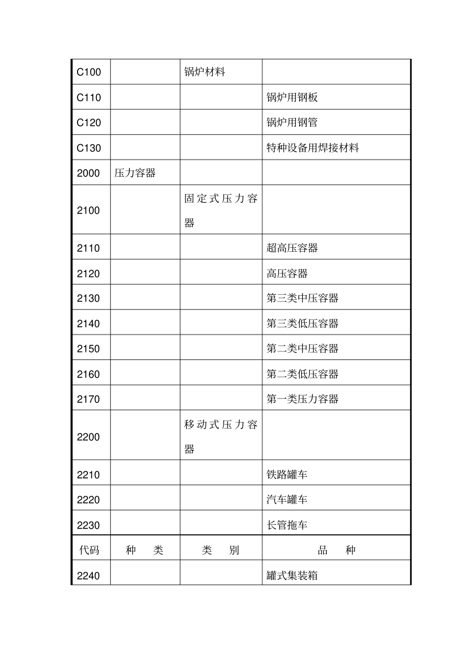 特种设备目录资料_第2页