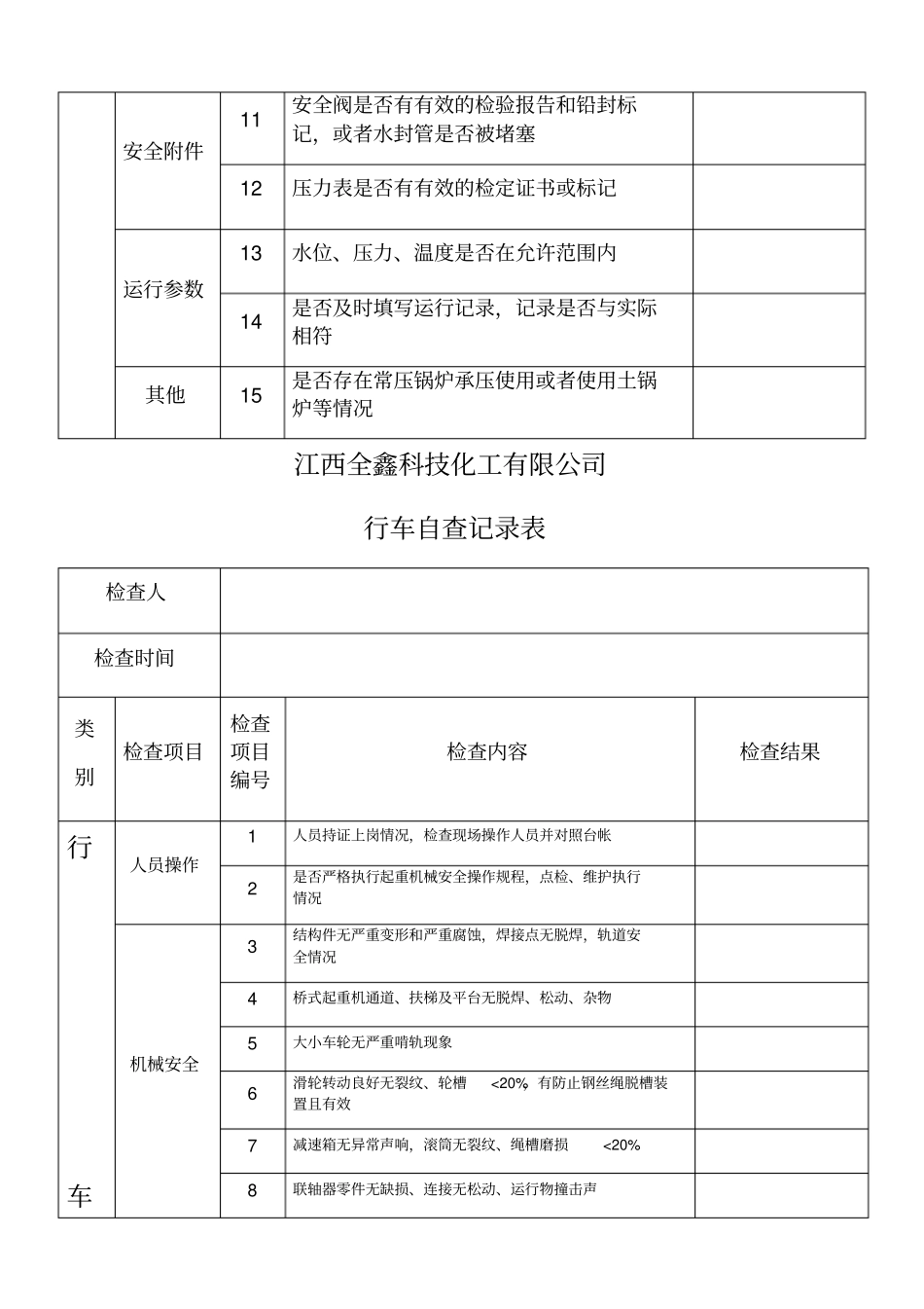 特种设备自查记录表_第2页